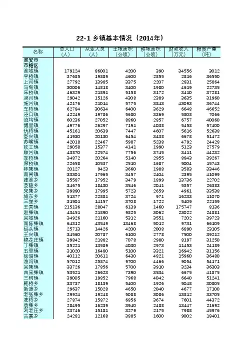 江苏统计年鉴2015社会经济发展指标：乡镇基本情况(2014年)淮安市市辖区