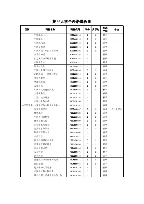 复旦大学全外语课程(内有2个sheet)