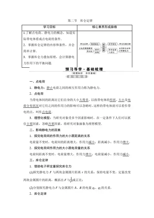 2 第二节 库仑定律