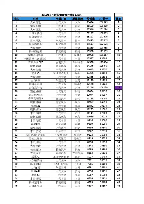 2016年每月中国汽车销量排行榜