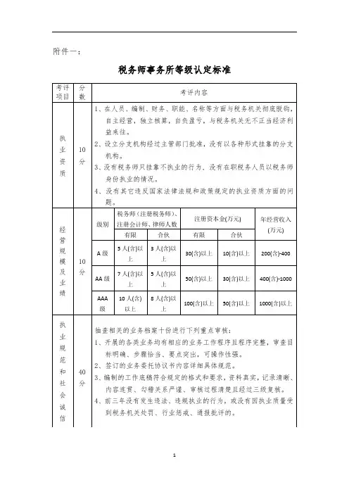 税务师事务所等级认定标准