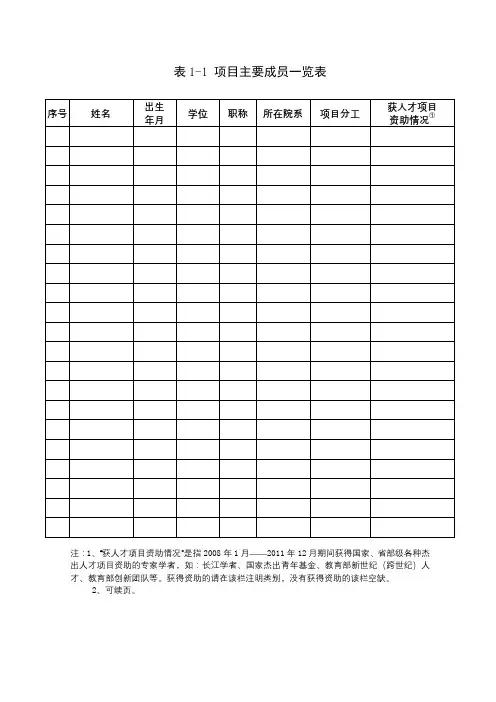 项目主要成员一览表【模板】