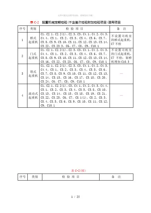 起重机械定期检验规则(TSGQ7015-2016)