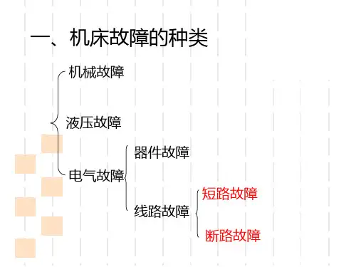 机床排故方法及训练