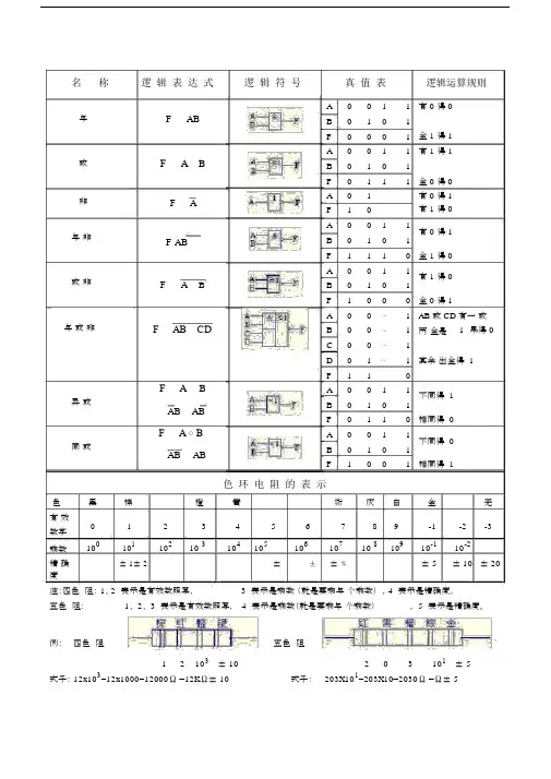 八种常用逻辑门的实用知识逻辑表达式逻辑符真值表逻辑运算规则.docx