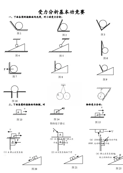 物理最全受力分析图组