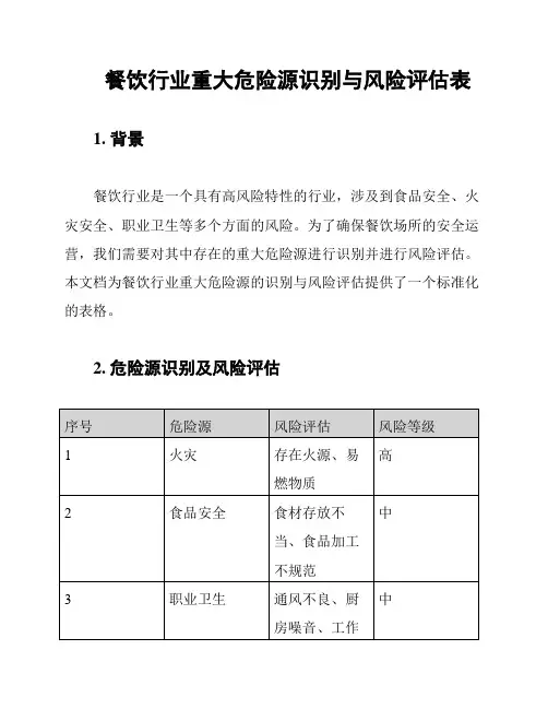 餐饮行业重大危险源识别与风险评估表