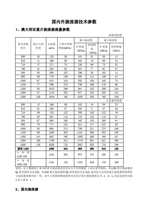 国内外旋流器技术参数