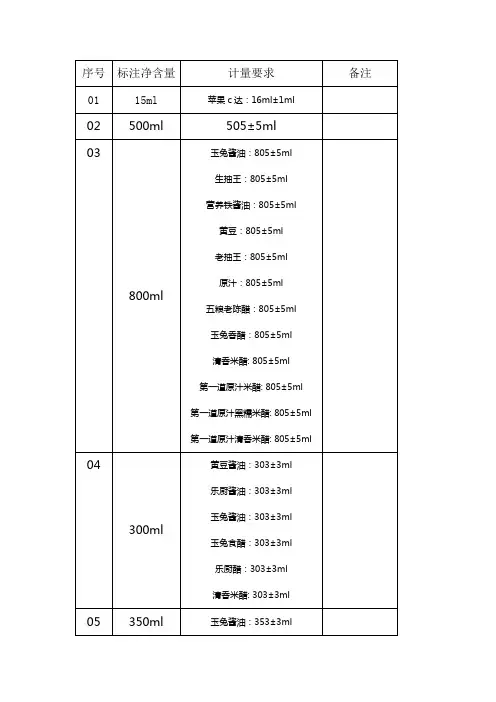 计量表格