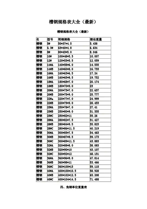 最新国标槽钢规格表大全