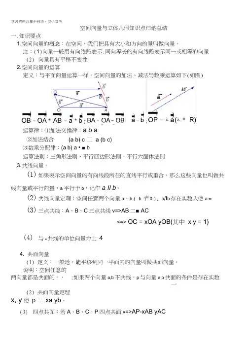 空间向量与立体几何知识点归纳总结52783