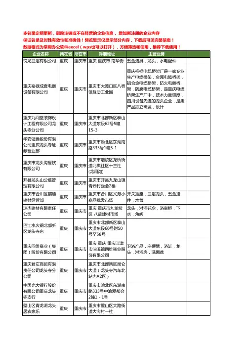 新版重庆市龙头工商企业公司商家名录名单联系方式大全130家