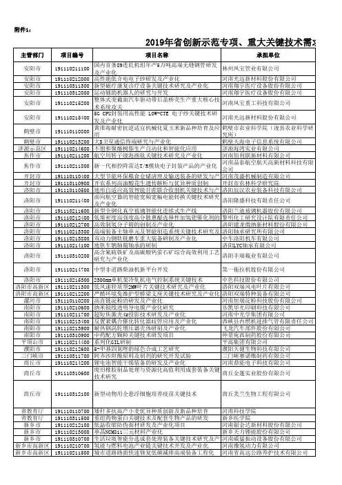 2019年度河南省创新示范专项和重大关键技术需求揭榜攻关项目清单