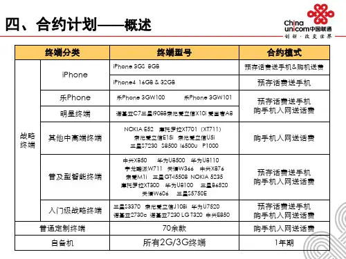 终端合约销售政策0209共34页文档