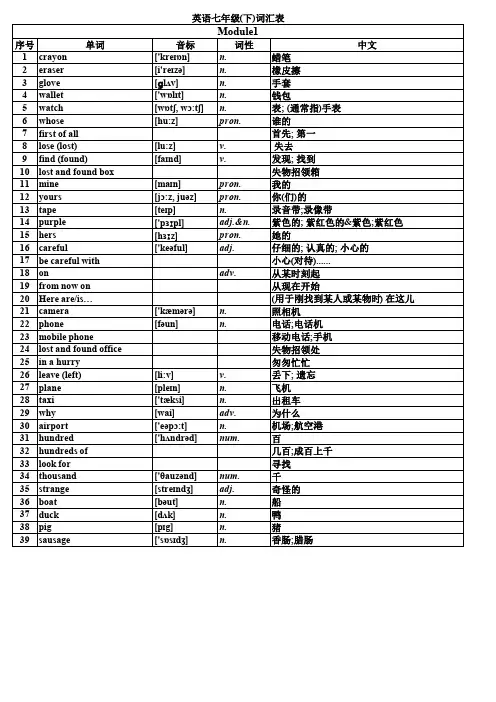 新外研版英语七年级下册单词(EXCEL版)带音标