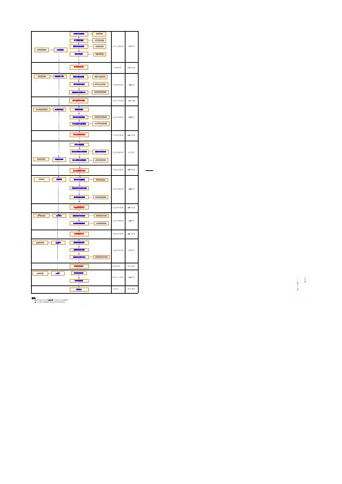 电子信息专业课程体系