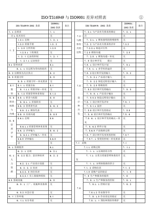 TS16949与ISO9001差异对照表