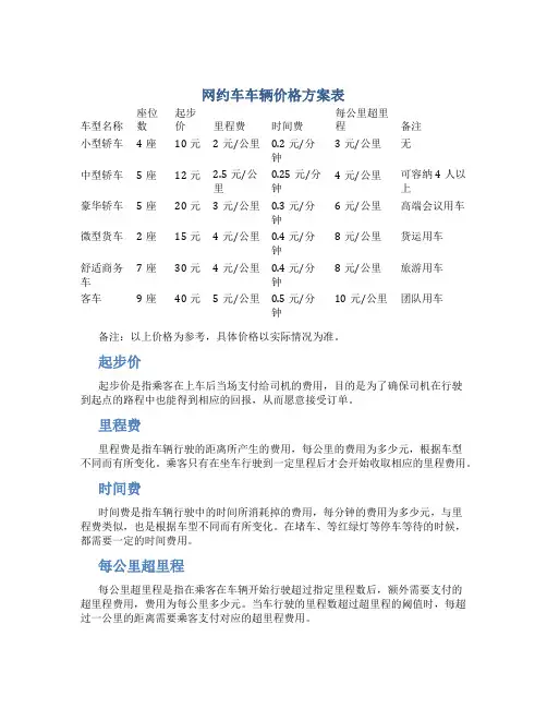 网约车车辆价格方案表
