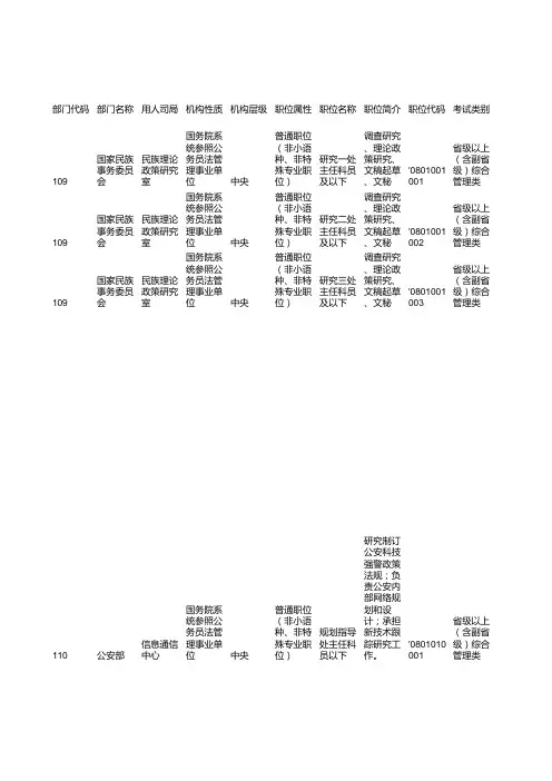 2014年国家公务员考试职位表