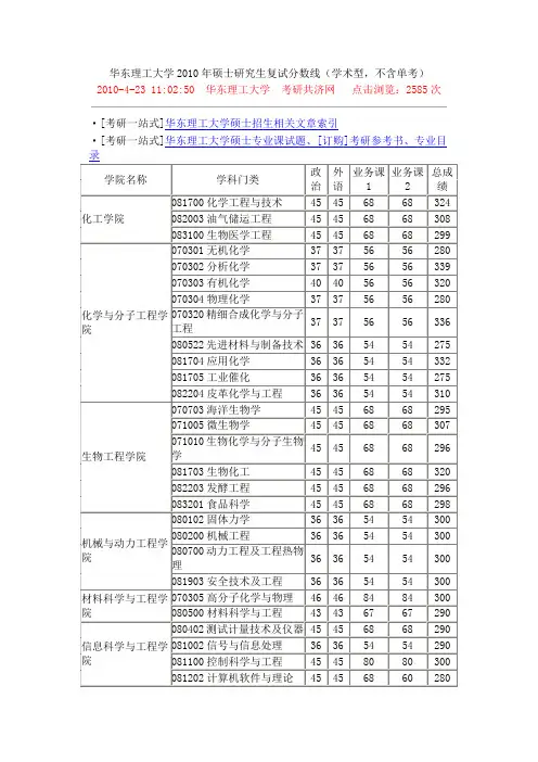 华东理工大学2010年录取分数线