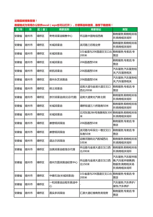 2020新版安徽省宿州市埇桥区润滑油工商企业公司商家名录名单黄页联系方式大全35家