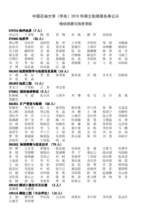 中国石油大学(华东)2010年硕士拟录取名单公示