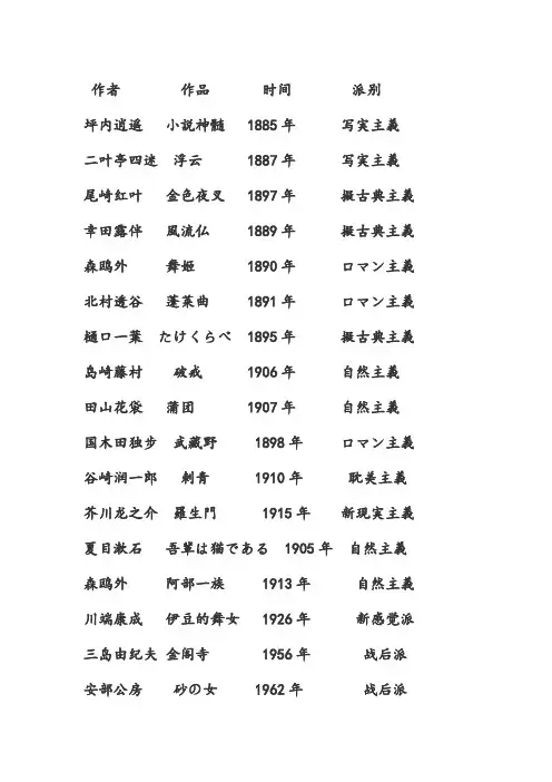 日本文学史