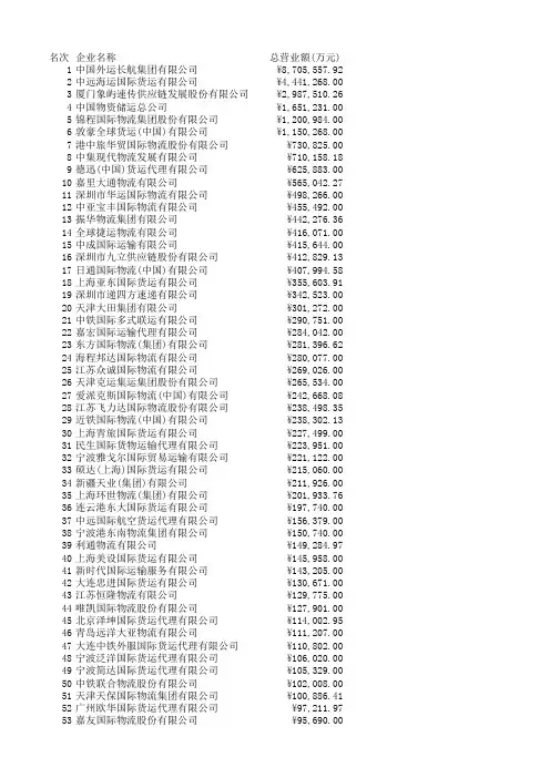 2016年度中国货代物流业务数据