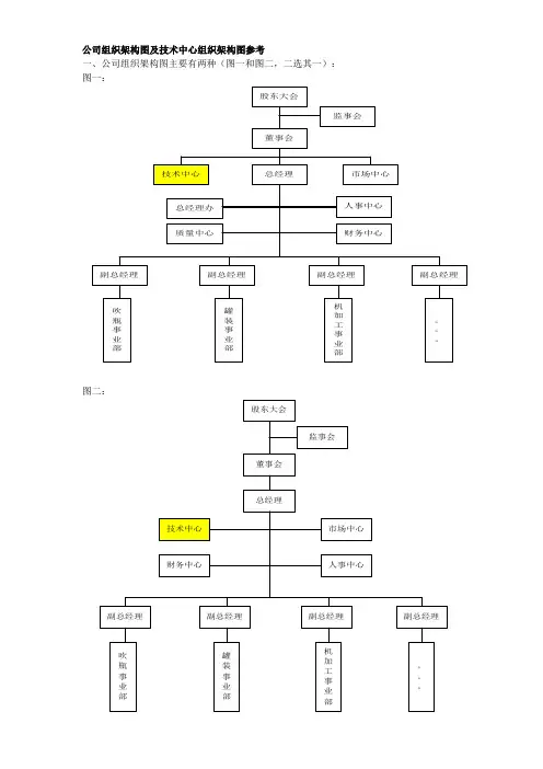 572编号公司组织架构图及技术中心组织架构图参考