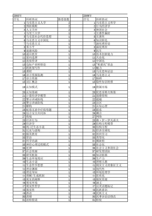 【国家社会科学基金】_现实性_基金支持热词逐年推荐_【万方软件创新助手】_20140806
