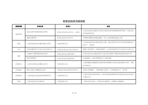 老营业执照注销流程