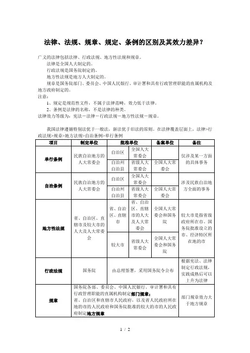 法律、法规、规章、规定、条例的区别及其效力差异