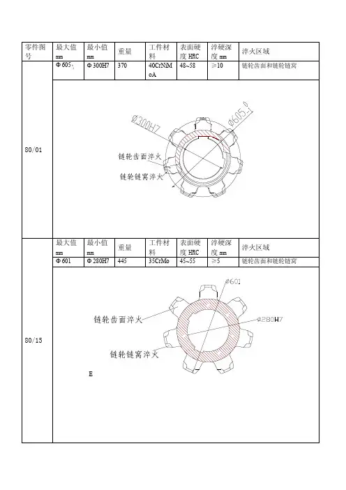 链轮淬火——精选推荐
