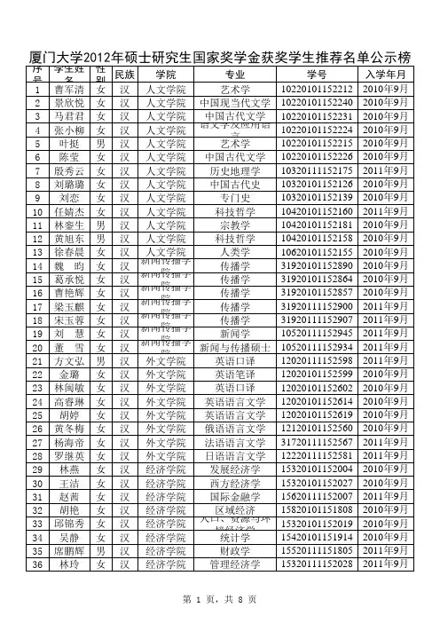厦门大学2012年硕士研究生国家奖学金获奖学生推荐名单公示榜