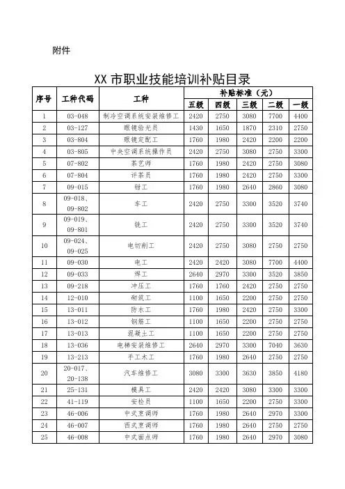 职业技能培训补贴目录