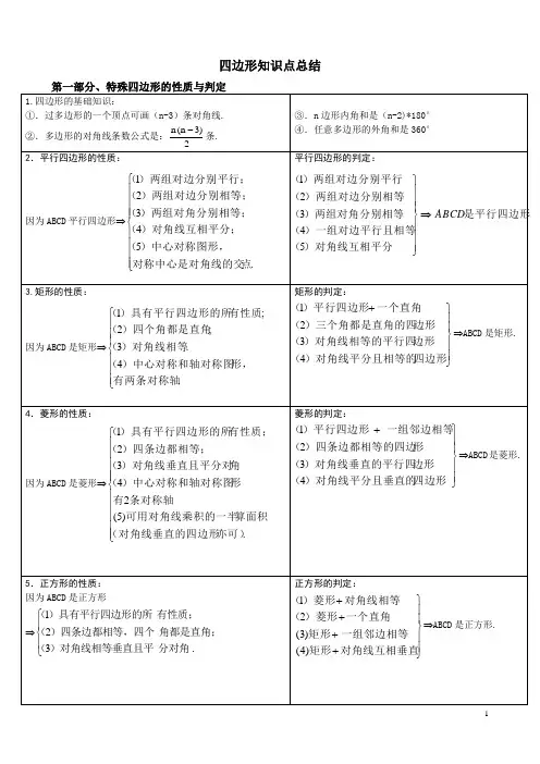 (完整版)四边形知识点总结(已整理)