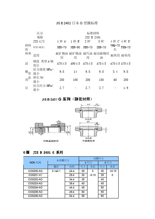 JIS_B_2401 O型圈日标