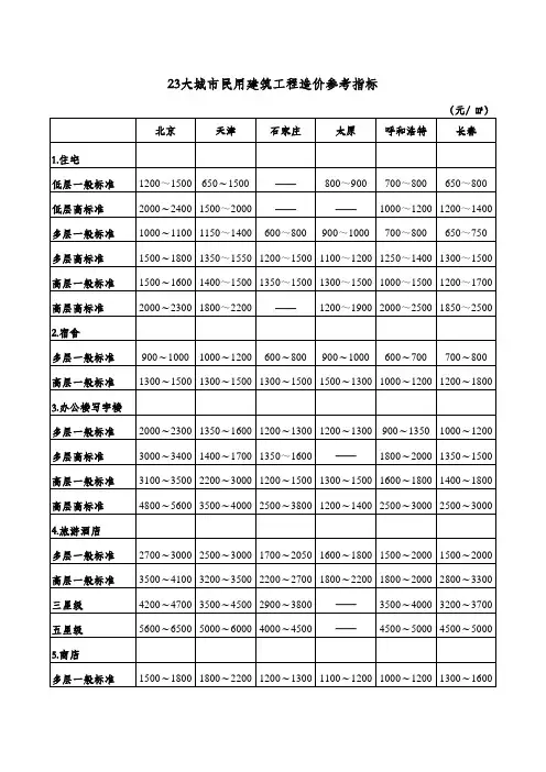 23个城市各类民用建筑工程造价指标