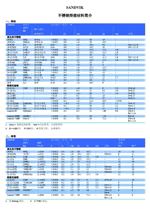 SANDVIK不锈钢焊接材料简介