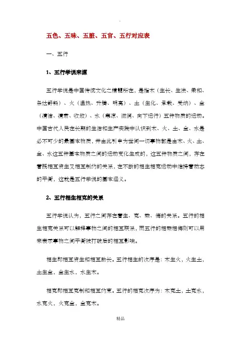 五色、五味、五脏、五官、五行对应表