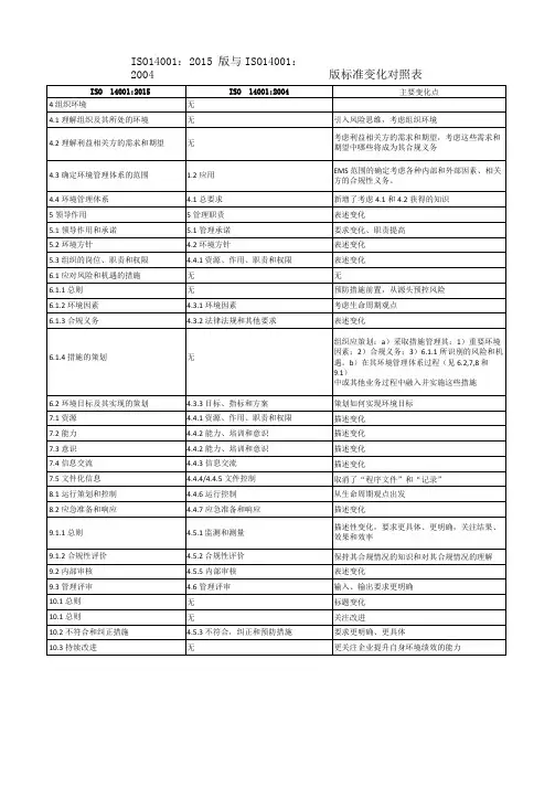 8.ISO14001：2015版与ISO14001：2004版标准变化对照表