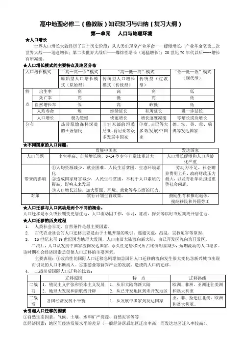 高中地理必修二(鲁教版)知识复习与归纳(复习大纲)
