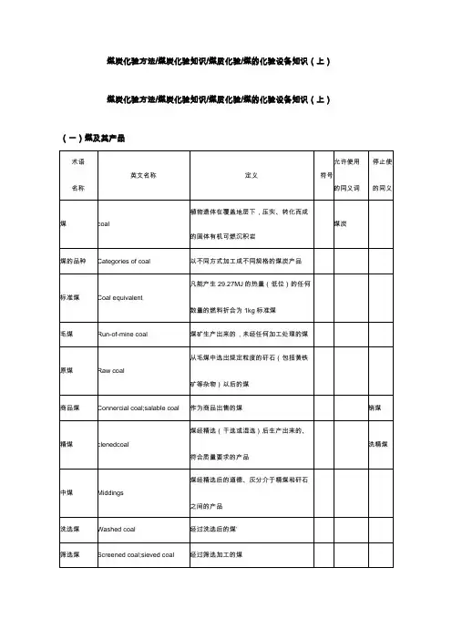 煤炭化验方法