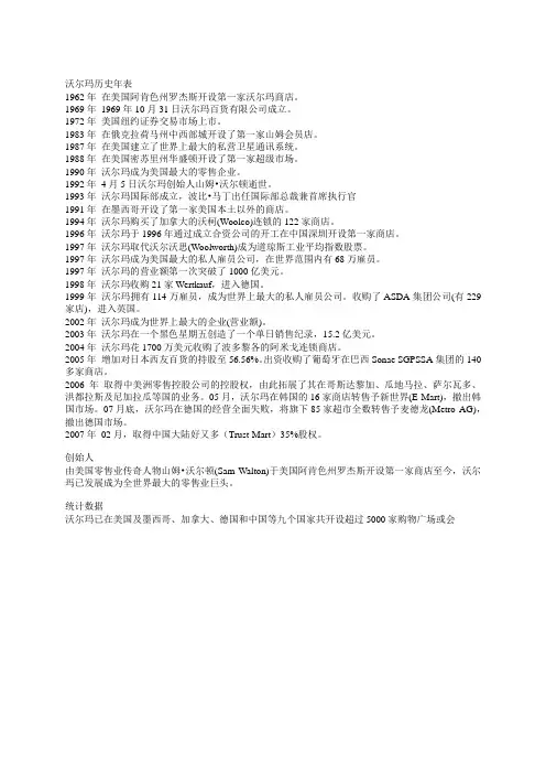 沃尔玛历史年表