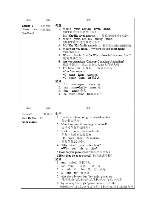 EEC五年级上知识点总结