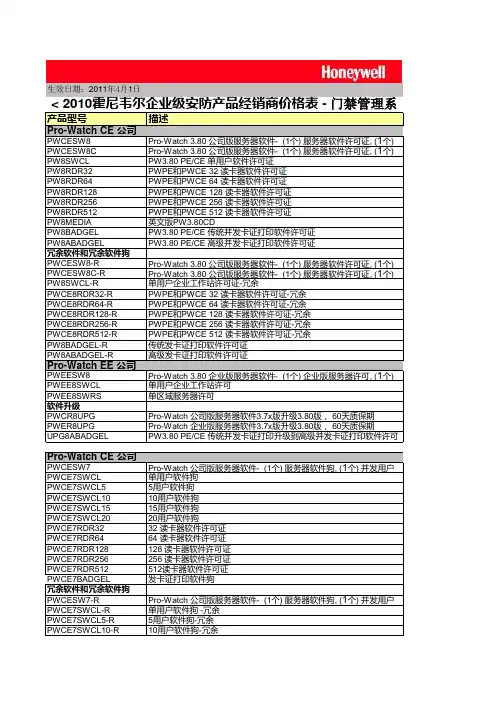 霍尼韦尔门禁报价