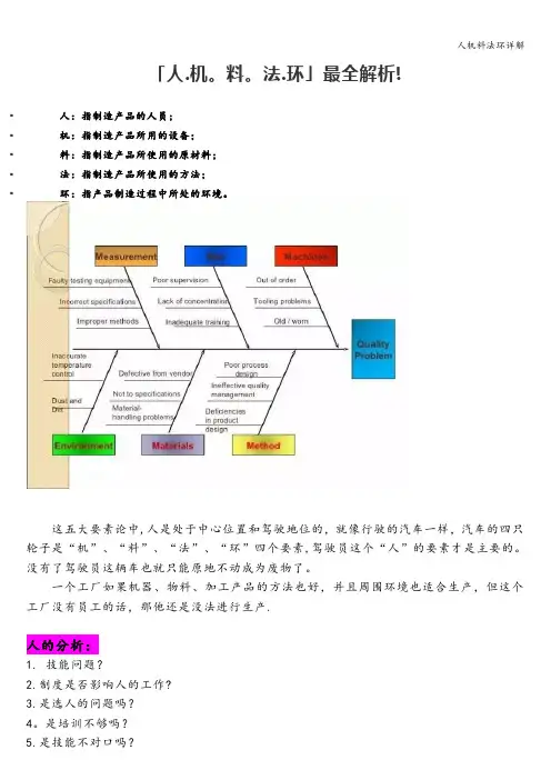 人机料法环详解