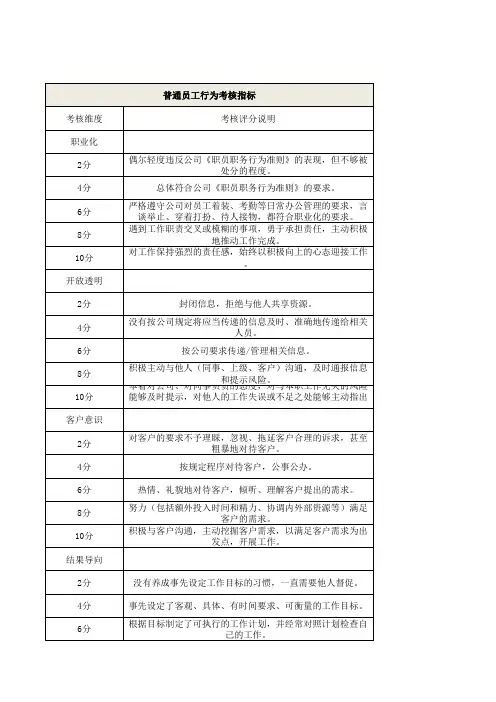 月绩效考核表(含下月工作计划)模板