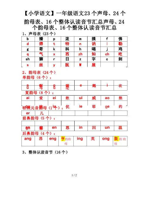 【小学语文】一年级语文23个声母、24个韵母表、16个整体认读音节汇总