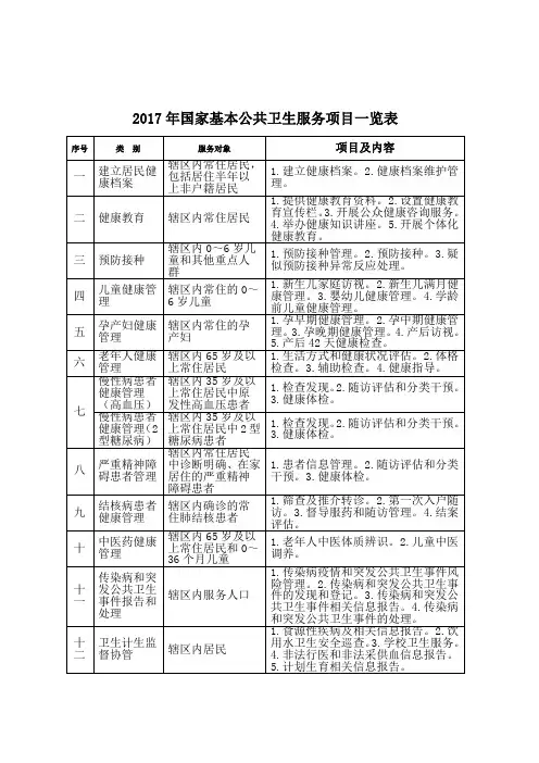 国家十四项基本公共卫生服务项目一览表